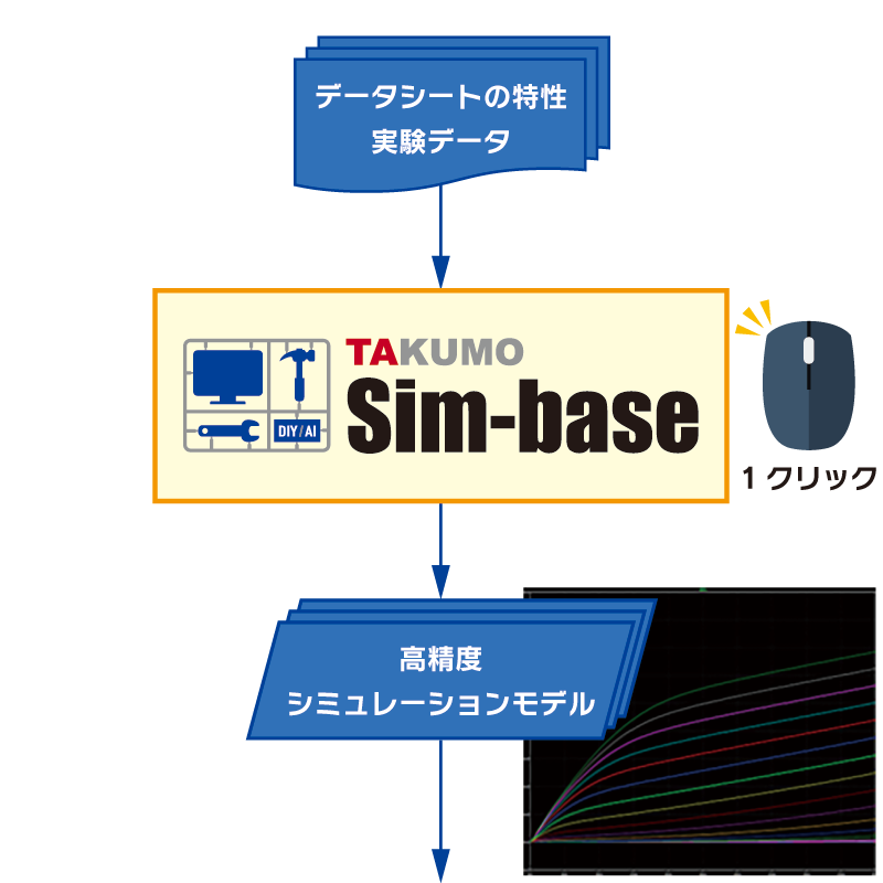 これから